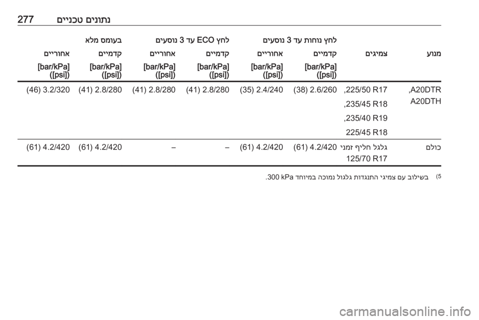 OPEL ZAFIRA C 2016  ספר הנהג 