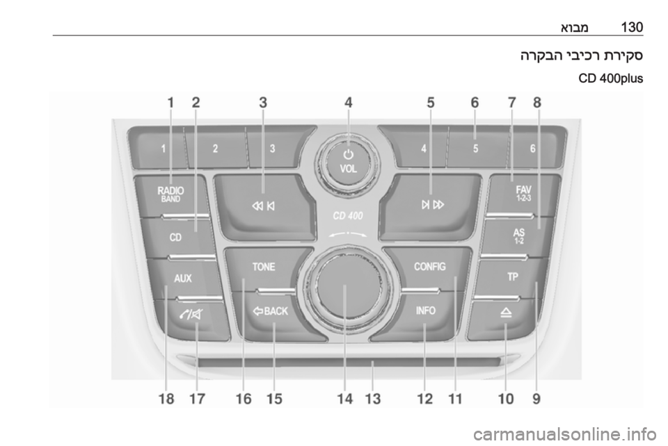 OPEL ZAFIRA C 2016.5 מערכת מידע ובידור 130אובמתריקס
יביכר
הרקבה
CD 400plus OPEL ZAFIRA C 2016.5 מערכת מידע ובידור 130אובמתריקס
יביכר
הרקבה
CD 400plus