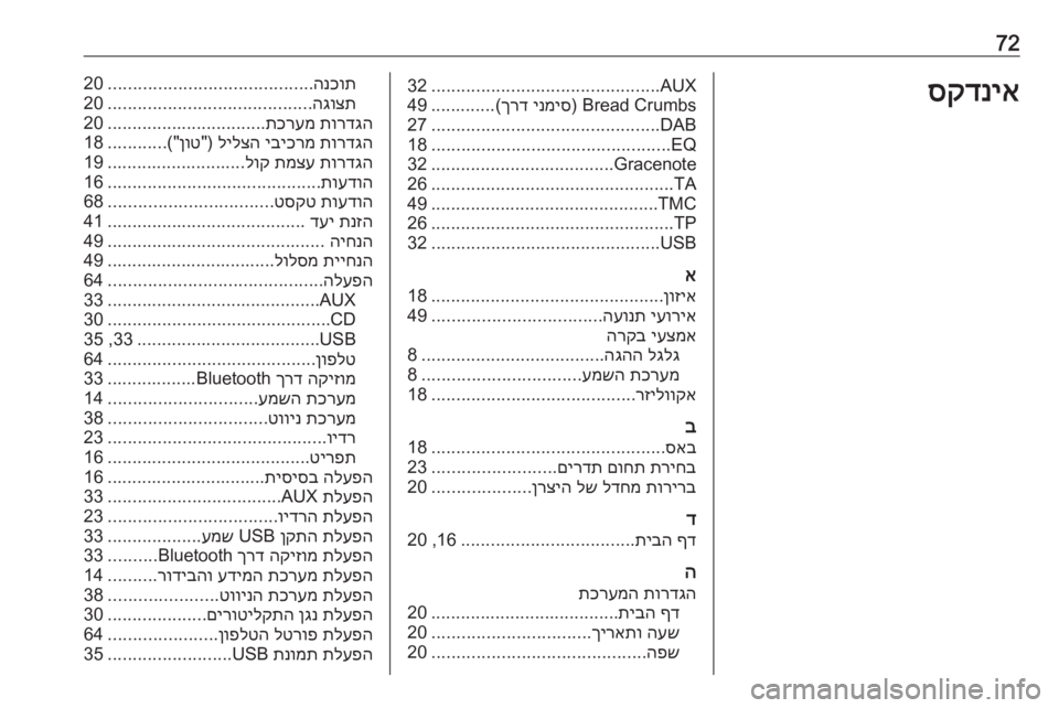 OPEL ZAFIRA C 2016.5  מערכת מידע ובידור 72סקדניאAUX
..............................................
32
Bread Crumbs) 
ינמיס
 
ךרד
(.............49
DAB
..............................................
27
EQ
.......................
