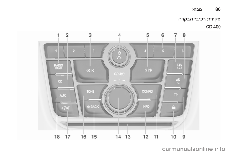OPEL ZAFIRA C 2016.5 מערכת מידע ובידור 80אובמתריקס
יביכר
הרקבה
CD 400 OPEL ZAFIRA C 2016.5 מערכת מידע ובידור 80אובמתריקס
יביכר
הרקבה
CD 400