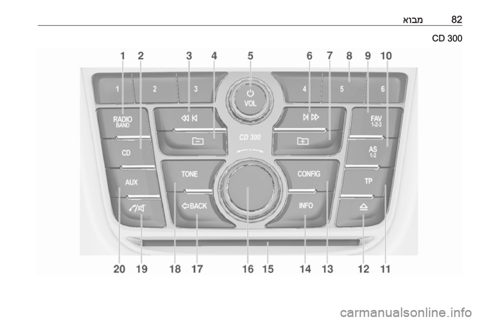 OPEL ZAFIRA C 2016.5 מערכת מידע ובידור 82אובמCD 300 OPEL ZAFIRA C 2016.5 מערכת מידע ובידור 82אובמCD 300