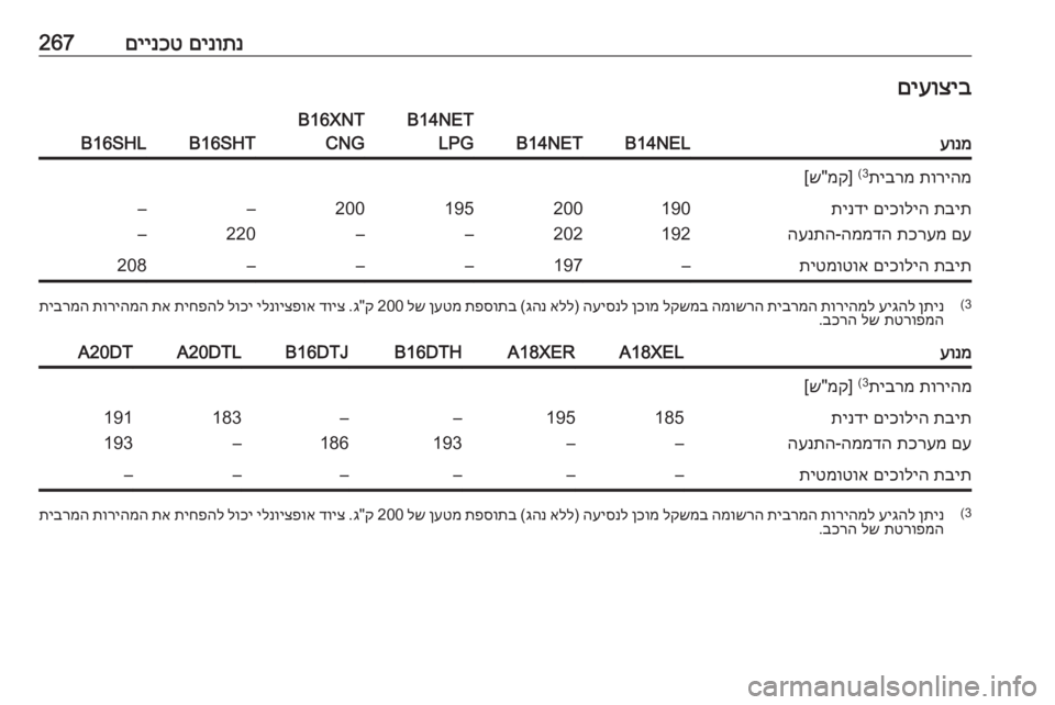 OPEL ZAFIRA C 2016.5  ספר הנהג 