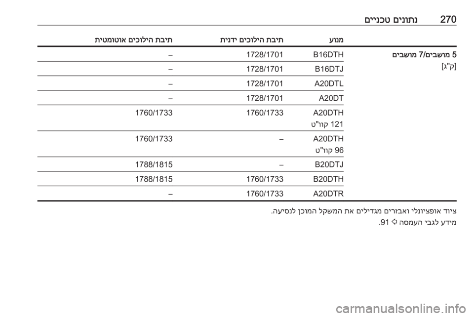 OPEL ZAFIRA C 2016.5  ספר הנהג 270
