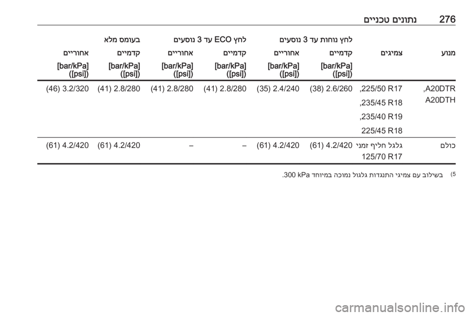 OPEL ZAFIRA C 2016.5  ספר הנהג 276