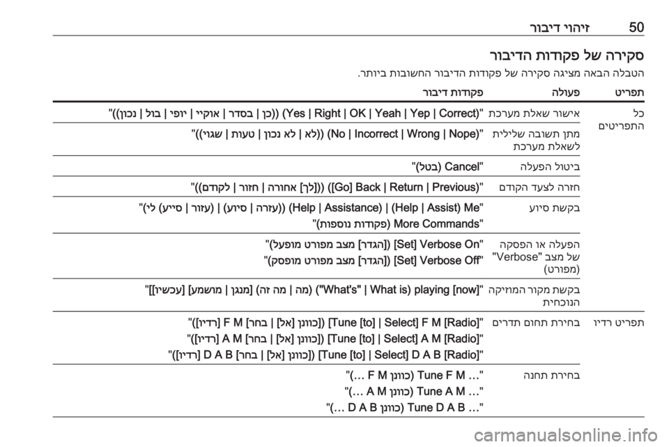 OPEL ZAFIRA C 2017  מערכת מידע ובידור 50יוהיז
 
רובידהריקס
 
לש
 
תודוקפ
 
רובידה
הלבטה
 
האבה
 
הגיצמ
 
הריקס
 
לש
 
תודוקפ
 
רובידה
 
תובושחה
 
רתויב
.טירפת�