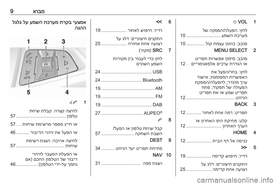 OPEL ZAFIRA C 2017  מערכת מידע ובידור אובמ91
m  VOL
ץחל
 :
הלעפה
/
הקספה
 
לש
תכרעמ
 
עמשה
..........................
10
בבוס
 :
ןונווכ
 
תמצע
 
לוק
..............
10
2MENU SELECT
בבוס
 :
�