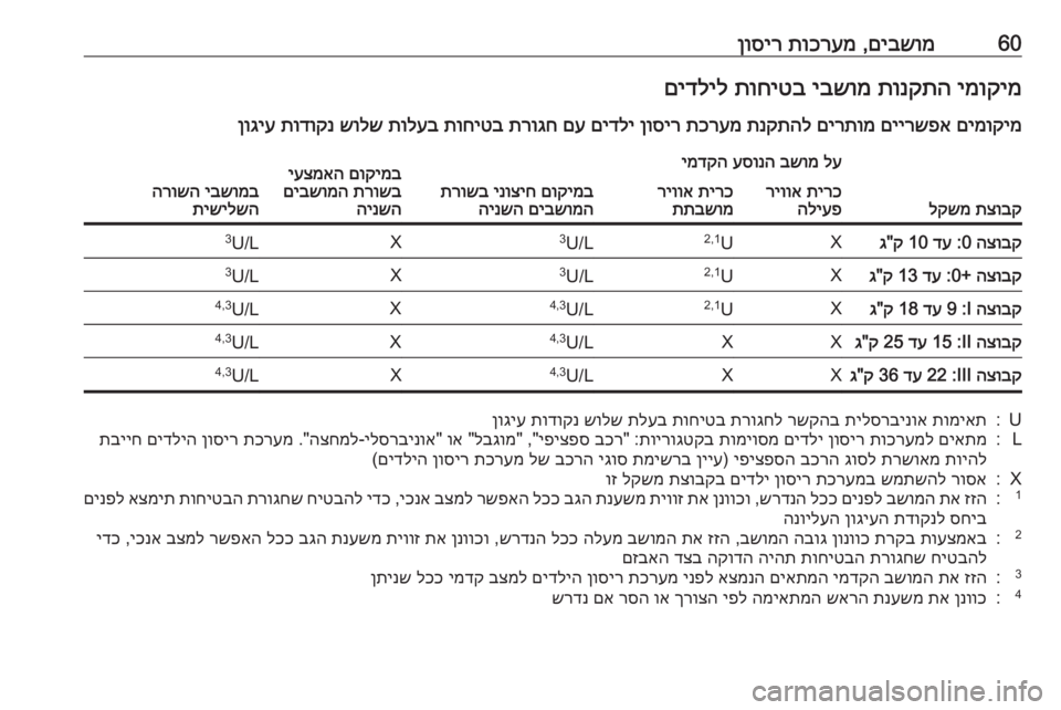 OPEL ZAFIRA C 2017 ספר הנהג 60םיבשומ
,
תוכרעמ
ןוסירימוקימ
תונקתה
יבשומ
תוחיטב
םידליל
םימוקימ
םיירשפא
םירתומ
תנקתהל
תכרעמ
ןוסי OPEL ZAFIRA C 2017 ספר הנהג 60םיבשומ
,
תוכרעמ
ןוסירימוקימ
תונקתה
יבשומ
תוחיטב
םידליל
םימוקימ
םיירשפא
םירתומ
תנקתהל
תכרעמ
ןוסי