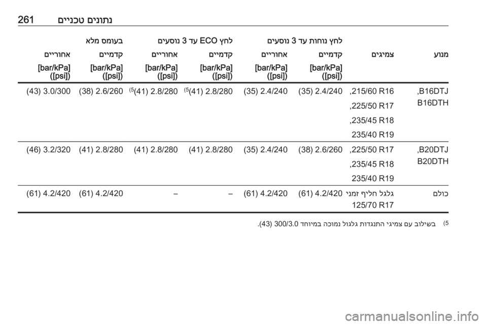OPEL ZAFIRA C 2017.25 ספר הנהג םינותנ
םיינכט261ץחל
תוחונ
דע
3
םיעסונץחל
ECO
דע
3
םיעסונסמועב
אלמעונמםיגימצםיימדקםיירוחאםיימדקםיירוחאם OPEL ZAFIRA C 2017.25 ספר הנהג םינותנ
םיינכט261ץחל
תוחונ
דע
3
םיעסונץחל
ECO
דע
3
םיעסונסמועב
אלמעונמםיגימצםיימדקםיירוחאםיימדקםיירוחאם