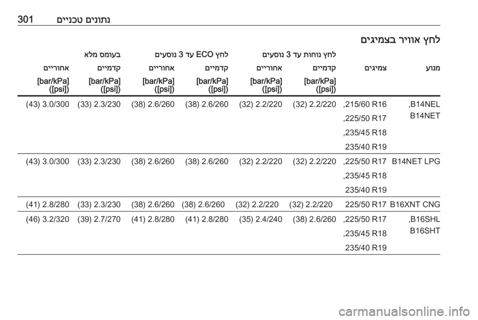 OPEL ZAFIRA C 2018  ספר הנהג םינותנ
 
םיינכט301ץחל
 
ריווא
 
םיגימצבץחל
 
תוחונ
 
דע
 3 
םיעסונץחל
 ECO 
דע
 3 
םיעסונסמועב
 
אלמעונמםיגימצםיימדקםיי