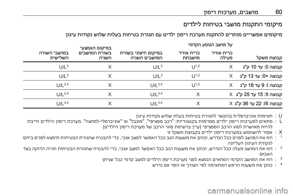 OPEL ZAFIRA C 2018 ספר הנהג 60םיבשומ
,
תוכרעמ
ןוסירימוקימ
תונקתה
יבשומ
תוחיטב
םידליל
םימוקימ
םיירשפא
םירתומ
תנקתהל
תכרעמ
ןוסי OPEL ZAFIRA C 2018 ספר הנהג 60םיבשומ
,
תוכרעמ
ןוסירימוקימ
תונקתה
יבשומ
תוחיטב
םידליל
םימוקימ
םיירשפא
םירתומ
תנקתהל
תכרעמ
ןוסי