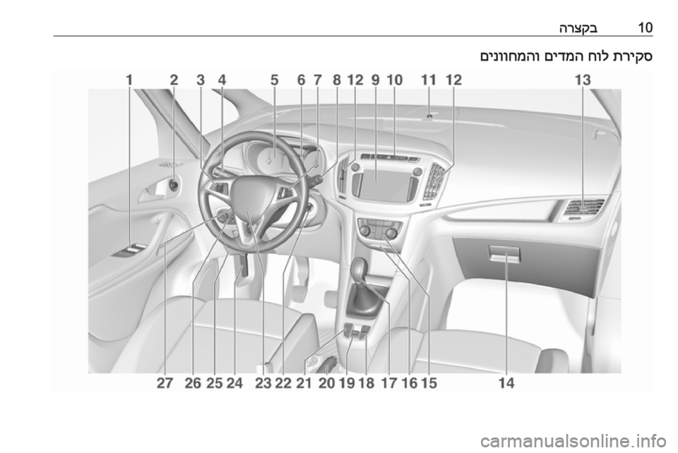 OPEL ZAFIRA C 2018.5 ספר הנהג 10הרצקבתריקס
חול
םידמה
םינווחמהו OPEL ZAFIRA C 2018.5 ספר הנהג 10הרצקבתריקס
חול
םידמה
םינווחמהו