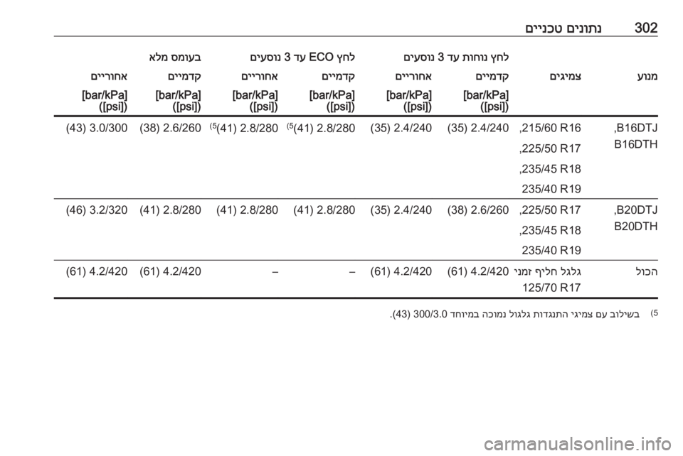 OPEL ZAFIRA C 2018.5 ספר הנהג 302םינותנ
םיינכטץחל
תוחונ
דע
3
םיעסונץחל
ECO
דע
3
םיעסונסמועב
אלמעונמםיגימצםיימדקםיירוחאםיימדקםיירוחאם OPEL ZAFIRA C 2018.5 ספר הנהג 302םינותנ
םיינכטץחל
תוחונ
דע
3
םיעסונץחל
ECO
דע
3
םיעסונסמועב
אלמעונמםיגימצםיימדקםיירוחאםיימדקםיירוחאם