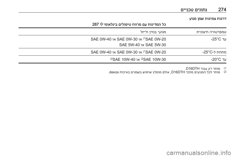 OPEL ZAFIRA C 2019  ספר הנהג 274םינותנ
 
םיינכטתוגרד
 
תוגימצ
 
ןמש
 
עונמלכ
 
תונידמה
 
םע
 
חוורמ
 
םילופיט
 
ימואלניב
 
2
 267הרוטרפמט
 
תינוציחיעו OPEL ZAFIRA C 2019  ספר הנהג 274םינותנ
 
םיינכטתוגרד
 
תוגימצ
 
ןמש
 
עונמלכ
 
תונידמה
 
םע
 
חוורמ
 
םילופיט
 
ימואלניב
 
2
 267הרוטרפמט
 
תינוציחיעו