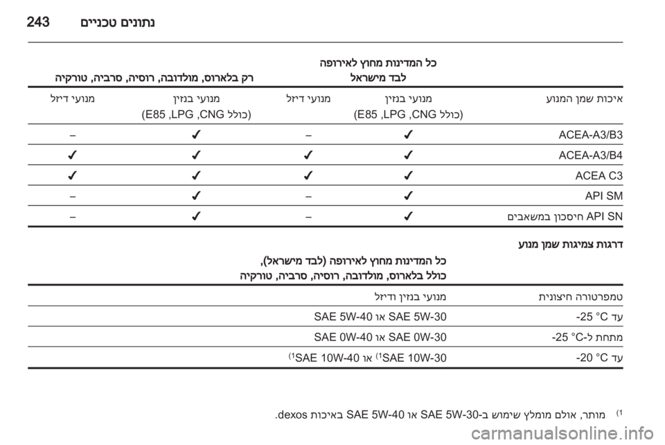 OPEL ZAFIRA TOURER 2012.5 ספר הנהג OPEL ZAFIRA TOURER 2012.5 ספר הנהג