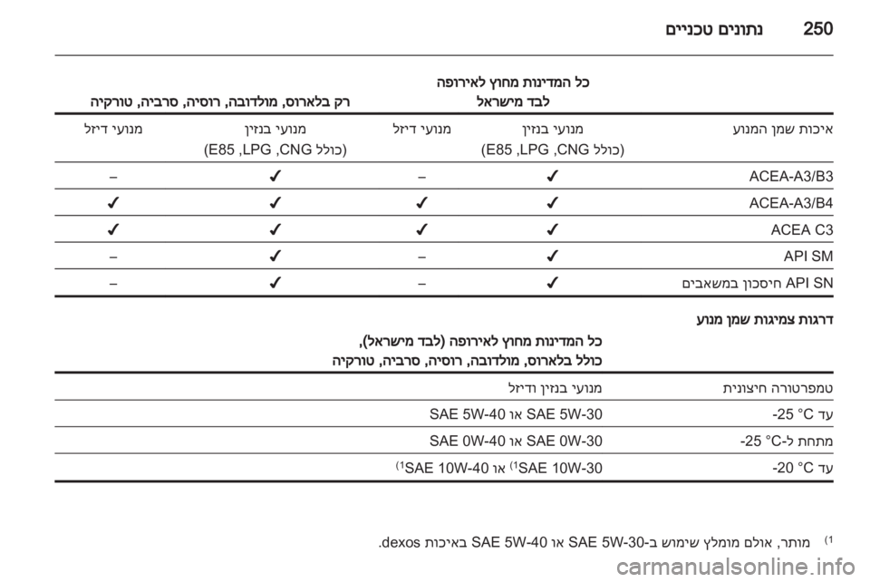 OPEL ZAFIRA TOURER 2013  ספר הנהג 