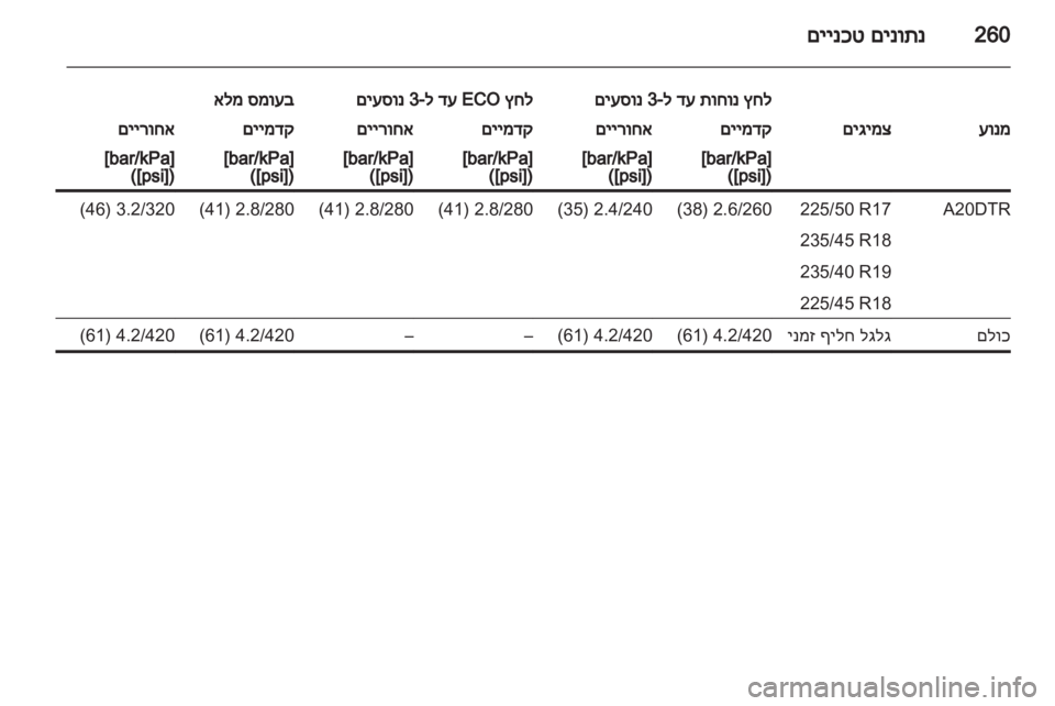 OPEL ZAFIRA TOURER 2013  ספר הנהג 