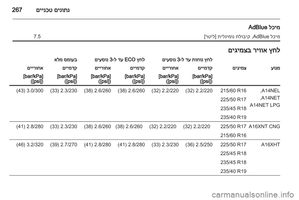 OPEL ZAFIRA TOURER 2013.5 ספר הנהג OPEL ZAFIRA TOURER 2013.5 ספר הנהג