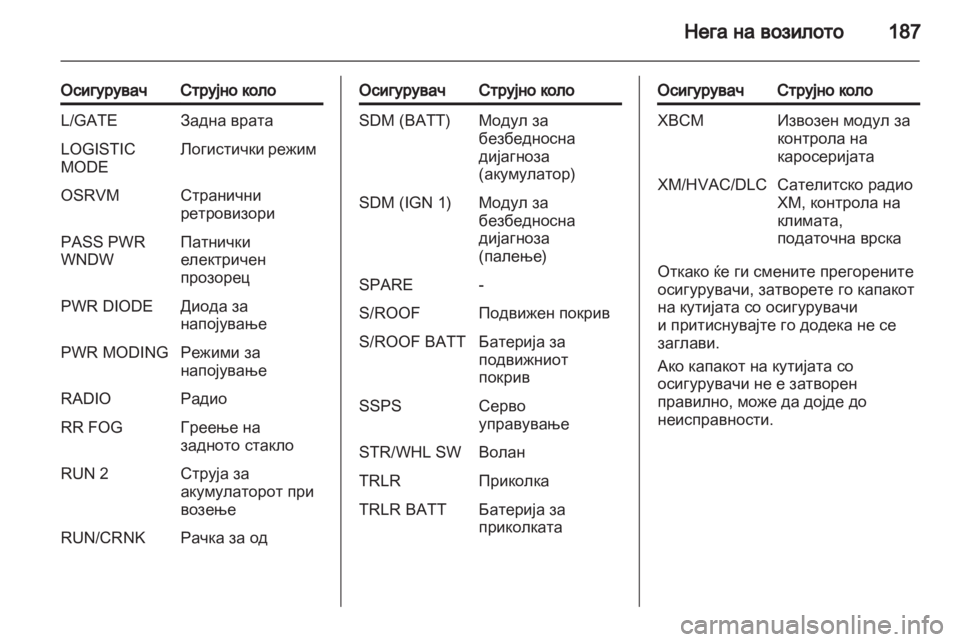 OPEL ANTARA 2011 Сопственички прирачник OPEL ANTARA 2011 Сопственички прирачник