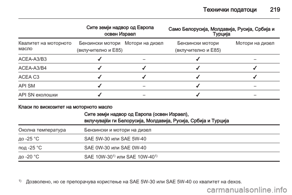 OPEL ANTARA 2012.5 Сопственички прирачник OPEL ANTARA 2012.5 Сопственички прирачник