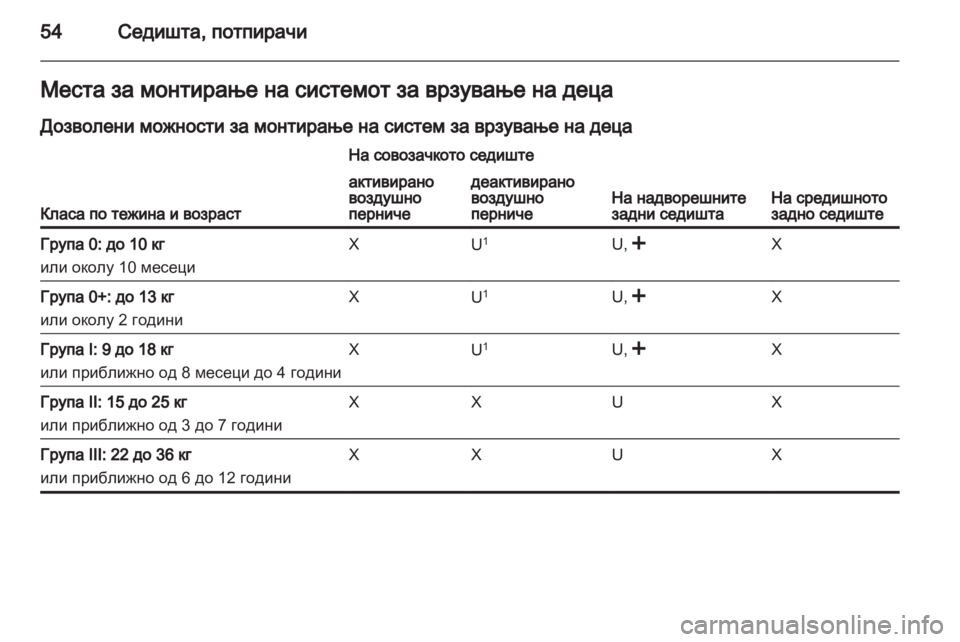OPEL ANTARA 2012.5 Сопственички прирачник OPEL ANTARA 2012.5 Сопственички прирачник