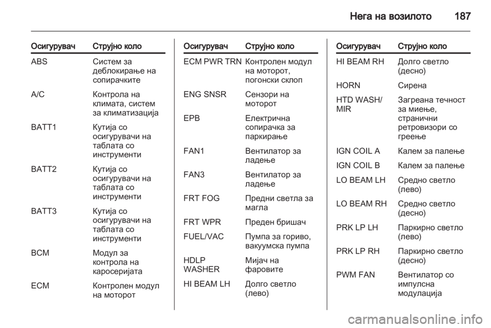 OPEL ANTARA 2013.5 Сопственички прирачник OPEL ANTARA 2013.5 Сопственички прирачник