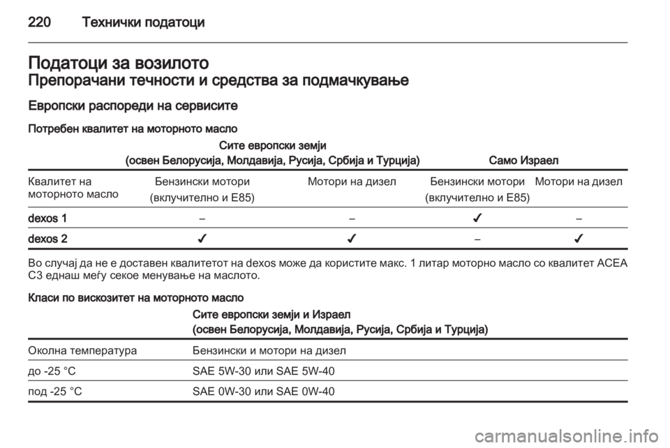 OPEL ANTARA 2013.5 Сопственички прирачник OPEL ANTARA 2013.5 Сопственички прирачник