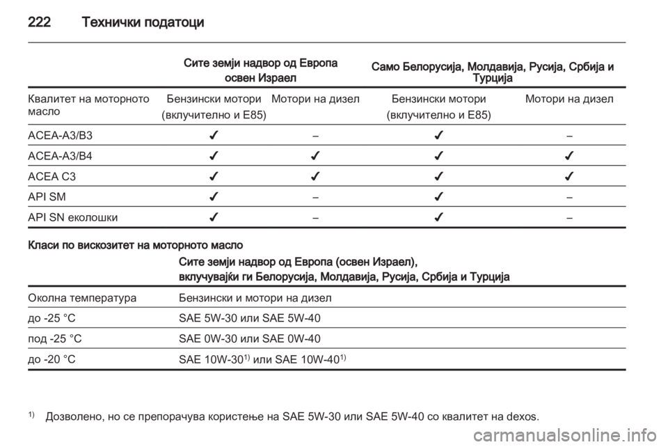 OPEL ANTARA 2013.5 Сопственички прирачник OPEL ANTARA 2013.5 Сопственички прирачник
