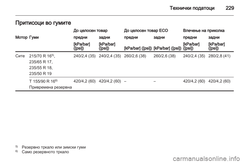 OPEL ANTARA 2013.5 Сопственички прирачник OPEL ANTARA 2013.5 Сопственички прирачник