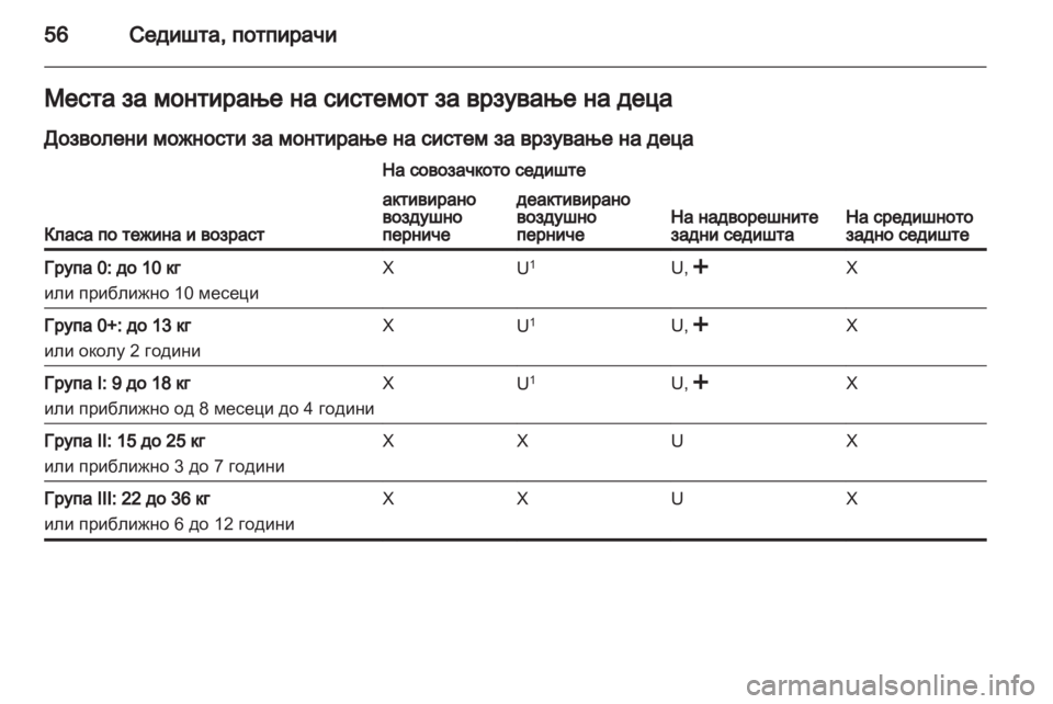 OPEL ANTARA 2013.5 Сопственички прирачник OPEL ANTARA 2013.5 Сопственички прирачник