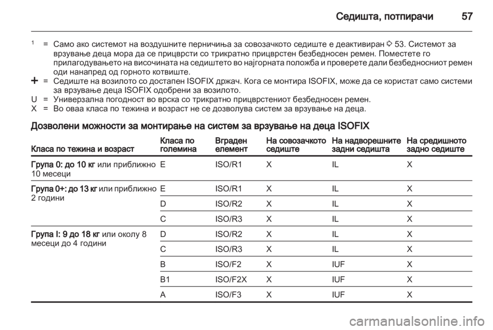 OPEL ANTARA 2013.5  Сопственички прирачник 