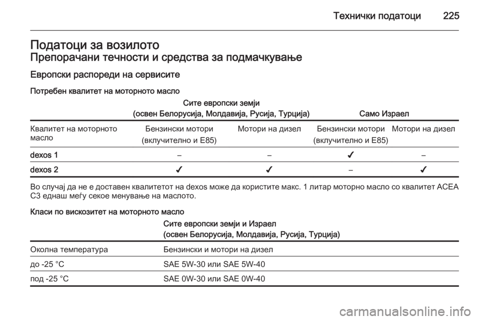 OPEL ANTARA 2014.5  Сопственички прирачник Технички податоци225Податоци за возилотоПрепорачани течности и средства за подмачкување
Европски распореди 