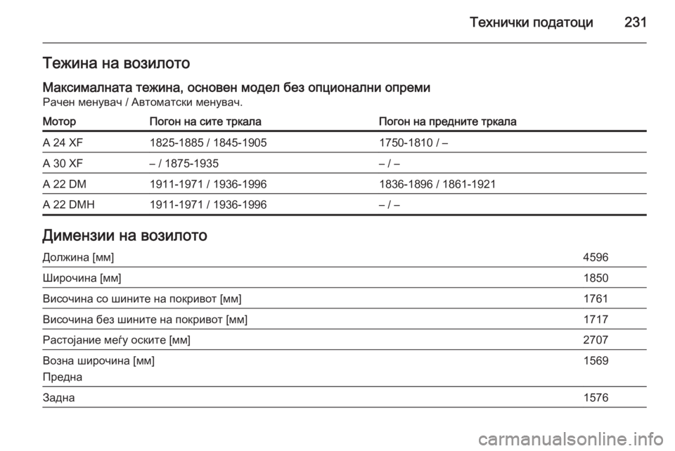 OPEL ANTARA 2014.5  Сопственички прирачник Технички податоци231Тежина на возилото
Максималната тежина, основен модел без опционални опреми Рачен менува