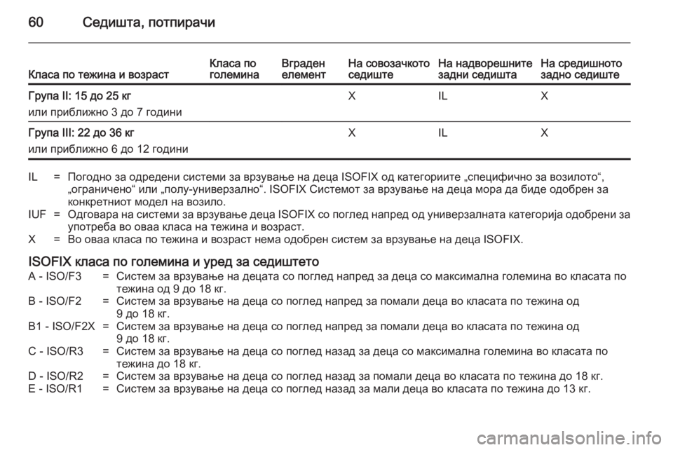 OPEL ANTARA 2014.5  Сопственички прирачник 60Седишта, потпирачиКласа по тежина и возрастКласа по
големинаВграден
елементНа совозачкото
седиштеНа надво