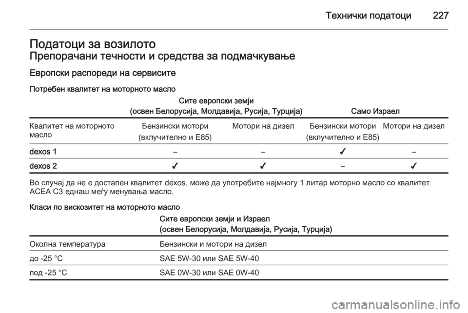 OPEL ANTARA 2015  Сопственички прирачник Технички податоци227Податоци за возилотоПрепорачани течности и средства за подмачкување
Европски распореди 