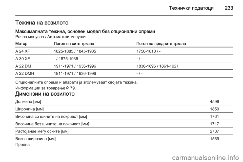 OPEL ANTARA 2015  Сопственички прирачник Технички податоци233Тежина на возилото
Максималната тежина, основен модел без опционални опреми Рачен менува