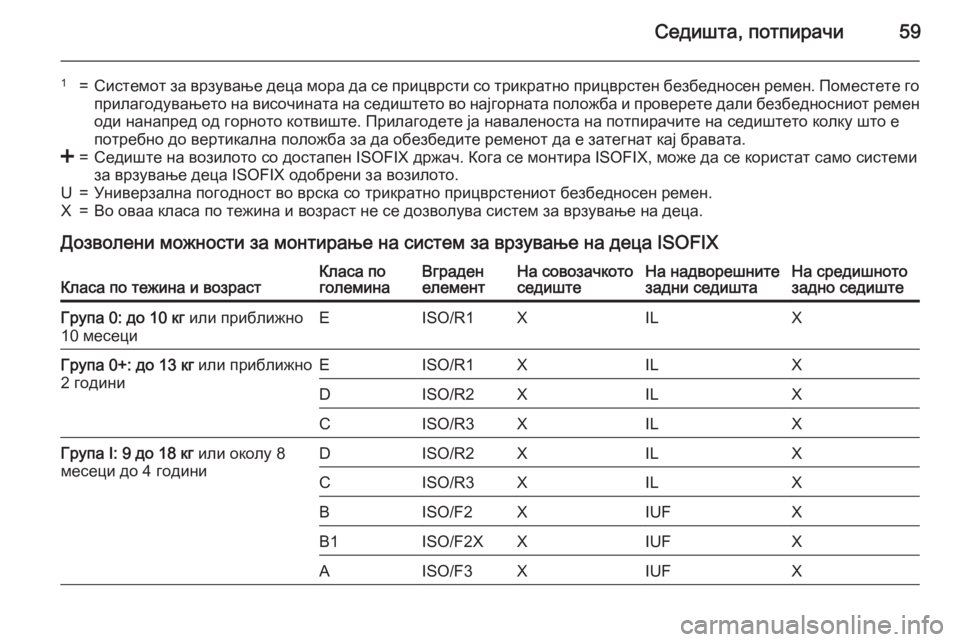 OPEL ANTARA 2015 Сопственички прирачник Седишта, потпирачи59
1=Системот за врзување деца мора да се прицврсти со трикратно прицврстен безбедносен рем OPEL ANTARA 2015 Сопственички прирачник Седишта, потпирачи59
1=Системот за врзување деца мора да се прицврсти со трикратно прицврстен безбедносен рем