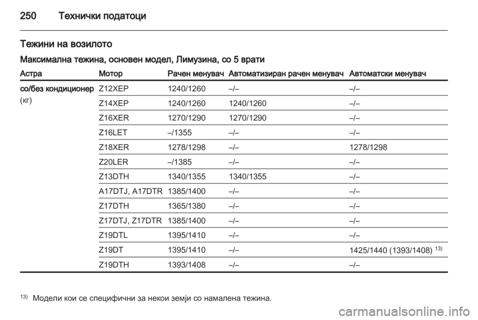 OPEL ASTRA H 2010.5 Сопственички прирачник OPEL ASTRA H 2010.5 Сопственички прирачник