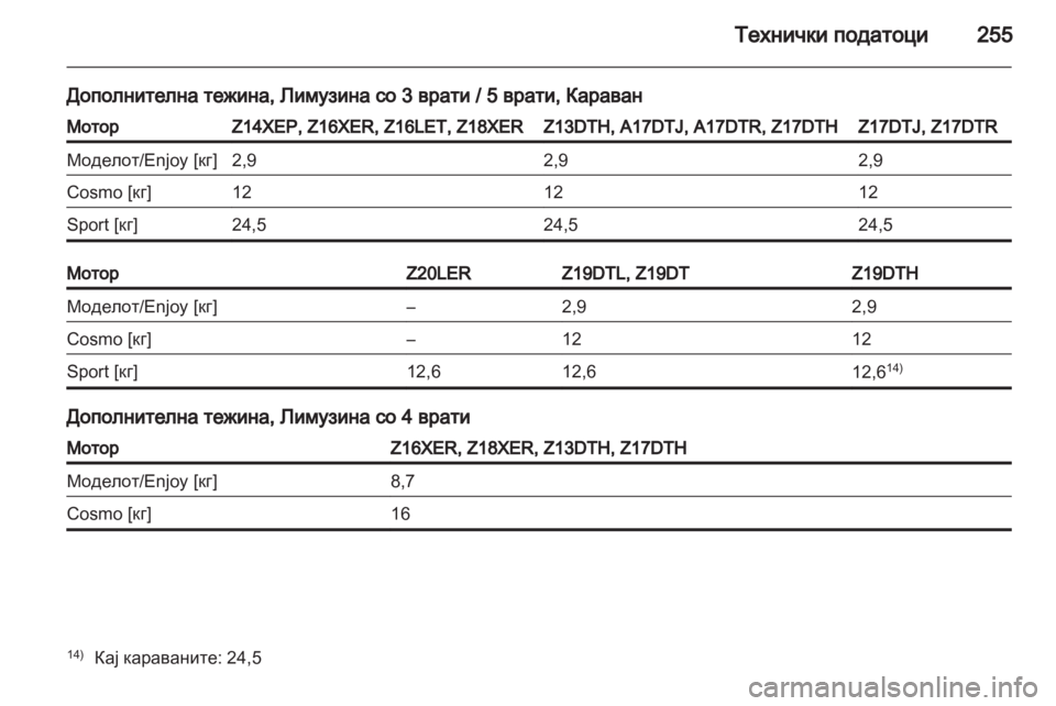 OPEL ASTRA H 2010.5 Сопственички прирачник OPEL ASTRA H 2010.5 Сопственички прирачник