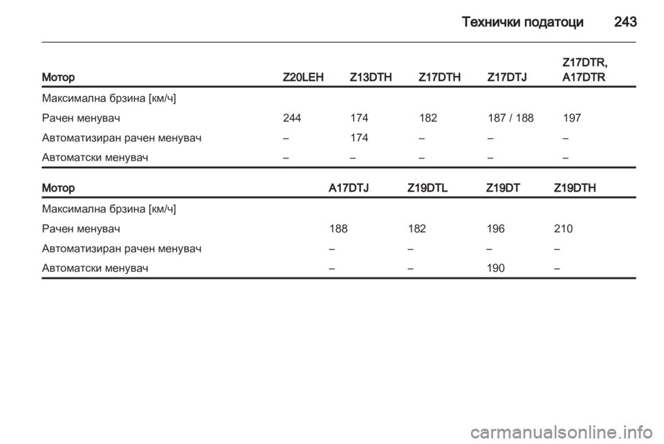 OPEL ASTRA H 2011  Сопственички прирачник 