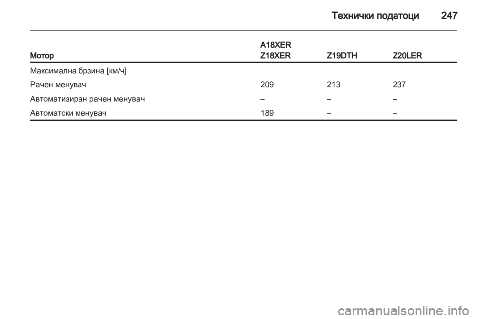 OPEL ASTRA H 2011  Сопственички прирачник 