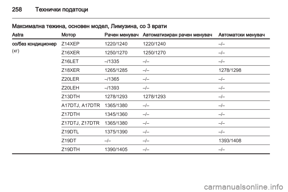 OPEL ASTRA H 2011 Сопственички прирачник OPEL ASTRA H 2011 Сопственички прирачник