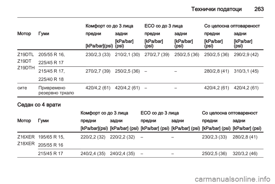 OPEL ASTRA H 2012  Сопственички прирачник 