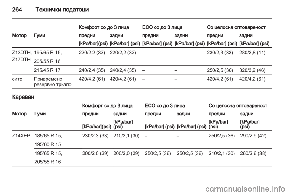 OPEL ASTRA H 2012  Сопственички прирачник 