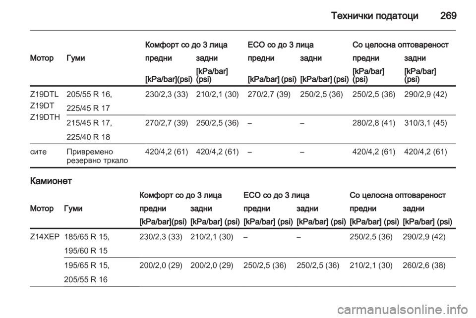 OPEL ASTRA H 2012  Сопственички прирачник 