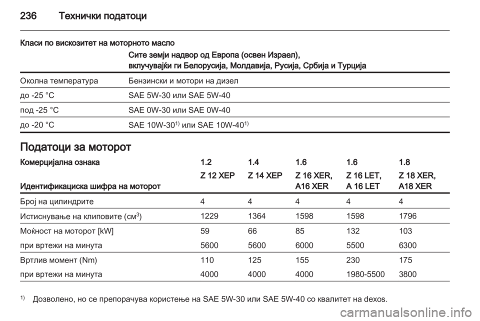 OPEL ASTRA H 2013 Сопственички прирачник OPEL ASTRA H 2013 Сопственички прирачник