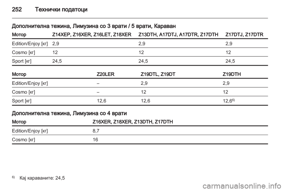 OPEL ASTRA H 2013 Сопственички прирачник OPEL ASTRA H 2013 Сопственички прирачник
