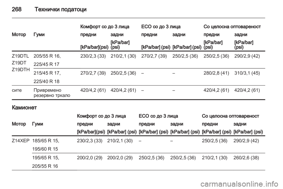 OPEL ASTRA H 2013 Сопственички прирачник OPEL ASTRA H 2013 Сопственички прирачник