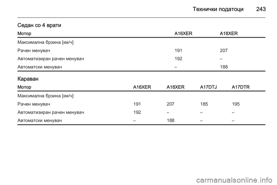 OPEL ASTRA H 2014  Сопственички прирачник Технички податоци243
Седан со 4 вратиМоторA16XERA18XERМаксимална брзина [км/ч]Рачен менувач191207Автоматизиран рачен 