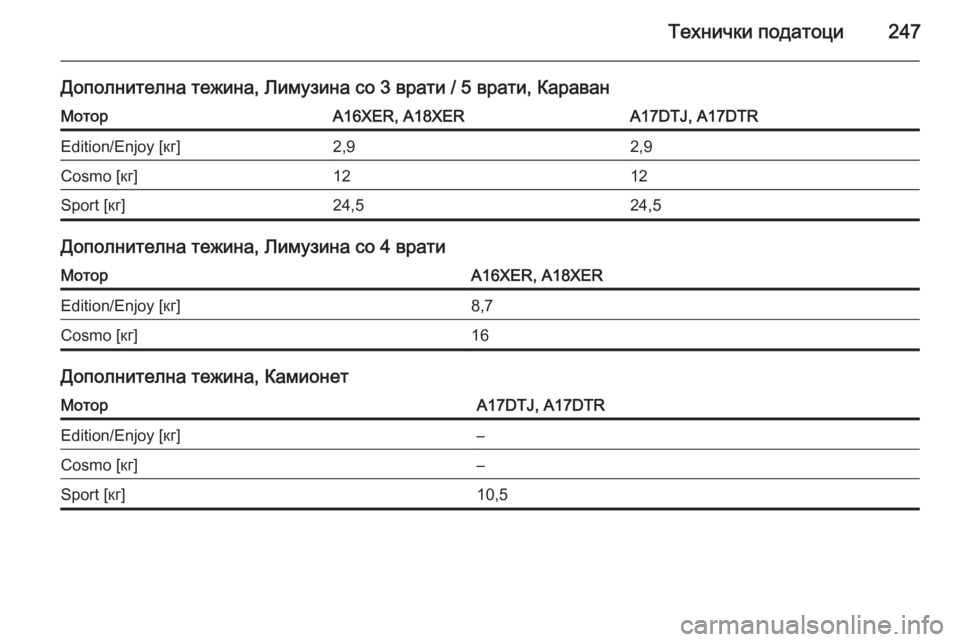 OPEL ASTRA H 2014  Сопственички прирачник Технички податоци247
Дополнителна тежина, Лимузина со 3 врати / 5 врати, КараванМоторA16XER, A18XERA17DTJ, A17DTREdition/Enjoy [кг]2