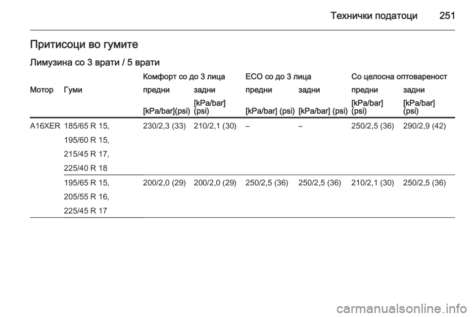 OPEL ASTRA H 2014  Сопственички прирачник Технички податоци251Притисоци во гумитеЛимузина со 3 врати / 5 вратиКомфорт со до 3 лицаECO со до 3 лицаСо целосна 